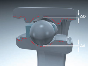 Figure 4: Reduction in bearing radial clearance due to interference fit