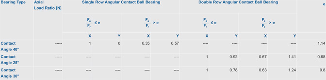 Table 2: Calculation factors X and Y for angular contact ball bearings