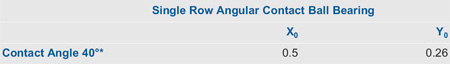 Table 6: Calculation factors X0 and Y0 for single row angular contact ball bearings