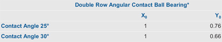 Table 7: Calculation factors X0 and Y0 for double row angular contact ball bearings